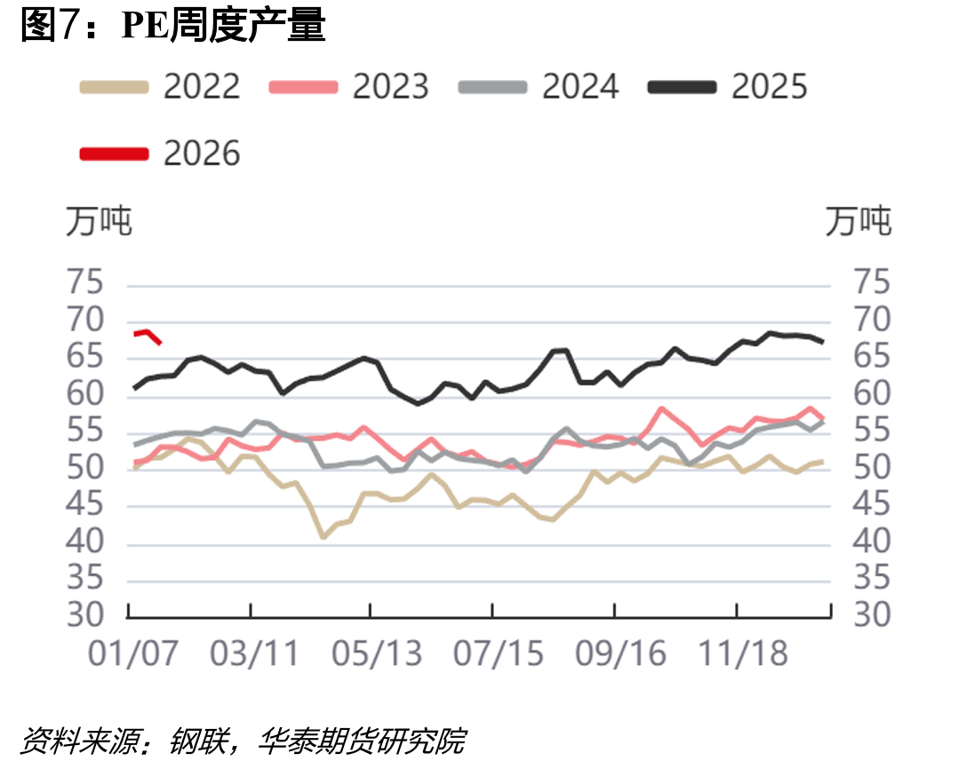 PP均聚注塑东南亚CFR-中国CFR_第4页