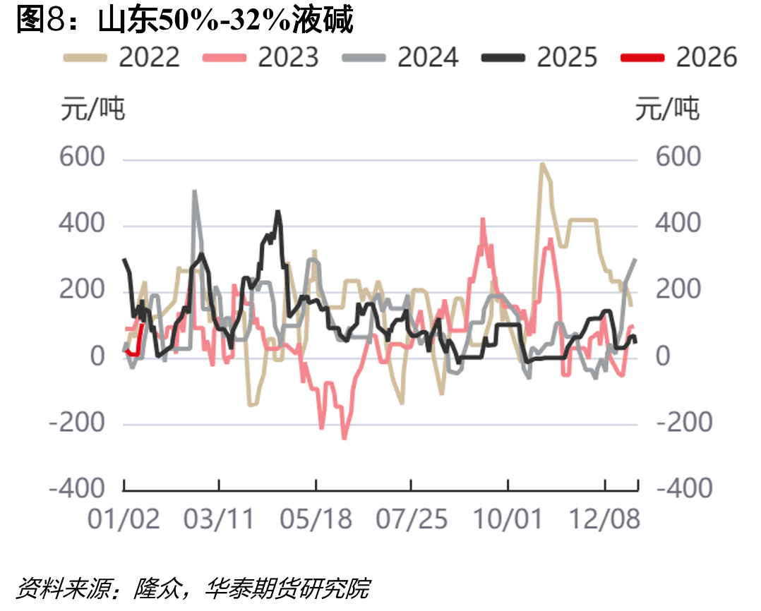二氯甲烷：产能利用率：中国（周）_第3页