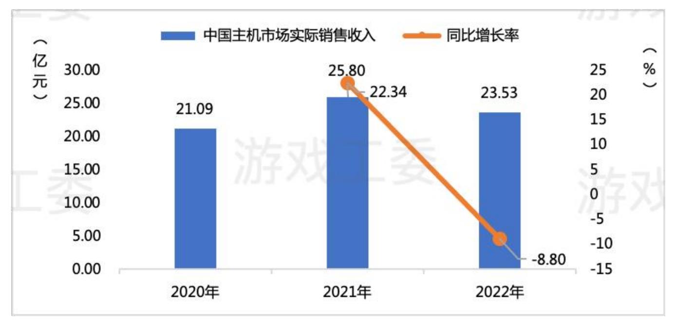 中国自主研发游戏海外市场实际销售收入及增长率_第4页