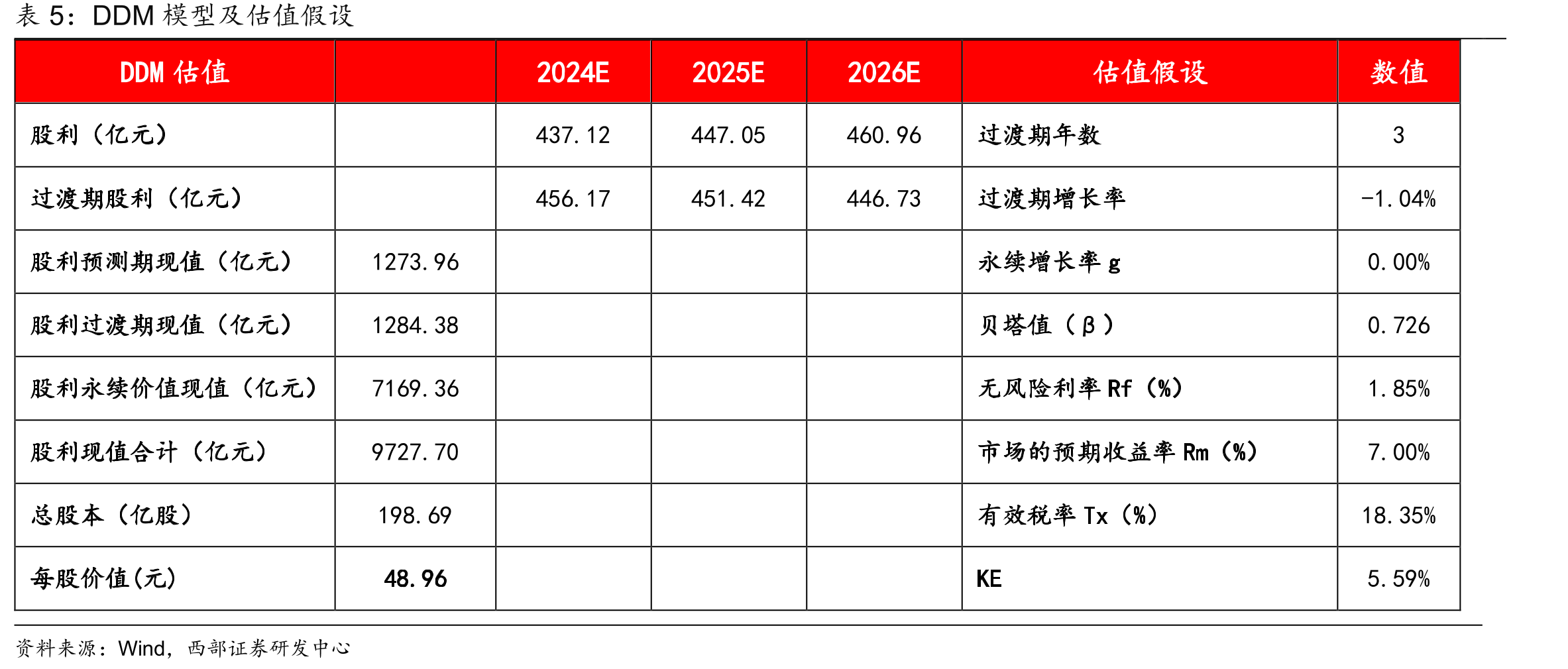 2010年以来全国煤炭产量及死亡率_第3页