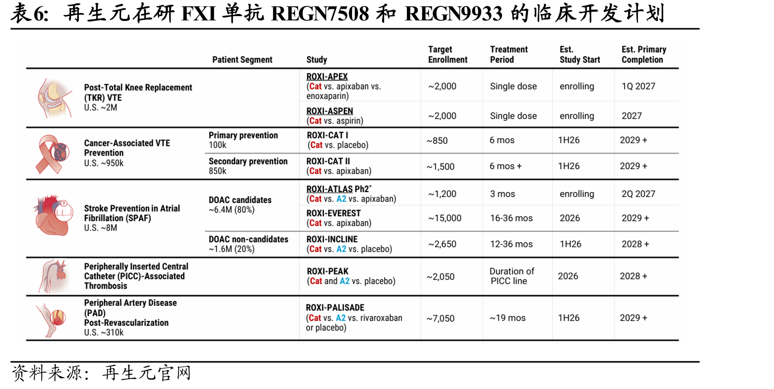 RBD4059在小鼠(左)和食蟹猴（右）体内抑制FXI活性/延长aPTT_第5页