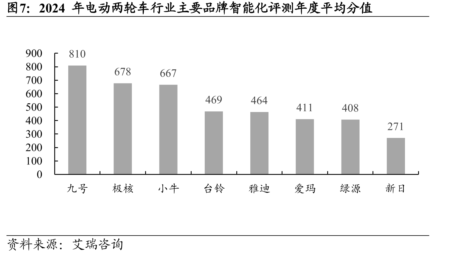 2020-2024年小米SU7与可比竞品月均交付量（台）_第3页