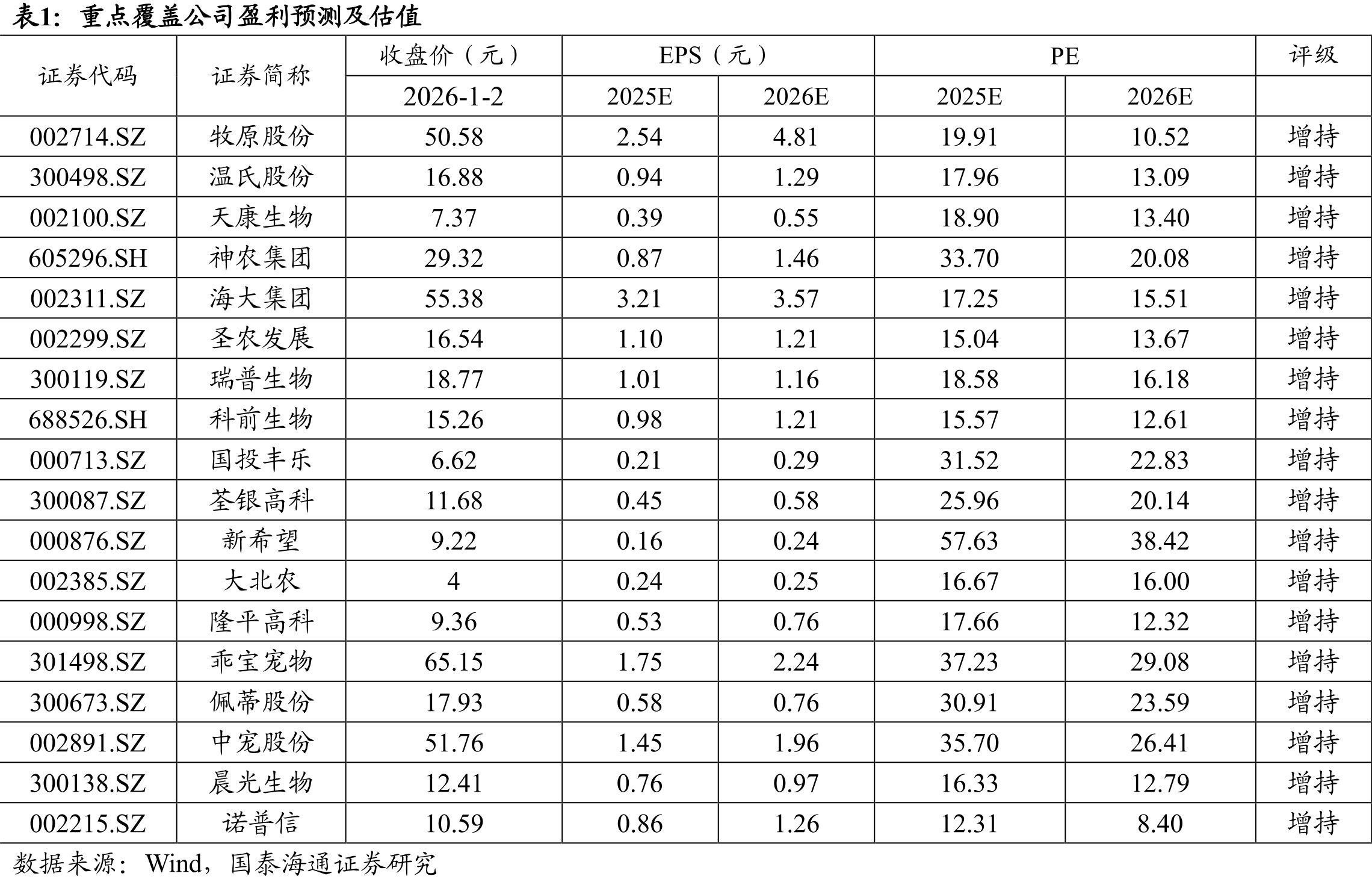 诺普信蓝莓种植基地（左）和品牌宣传（右）_第4页