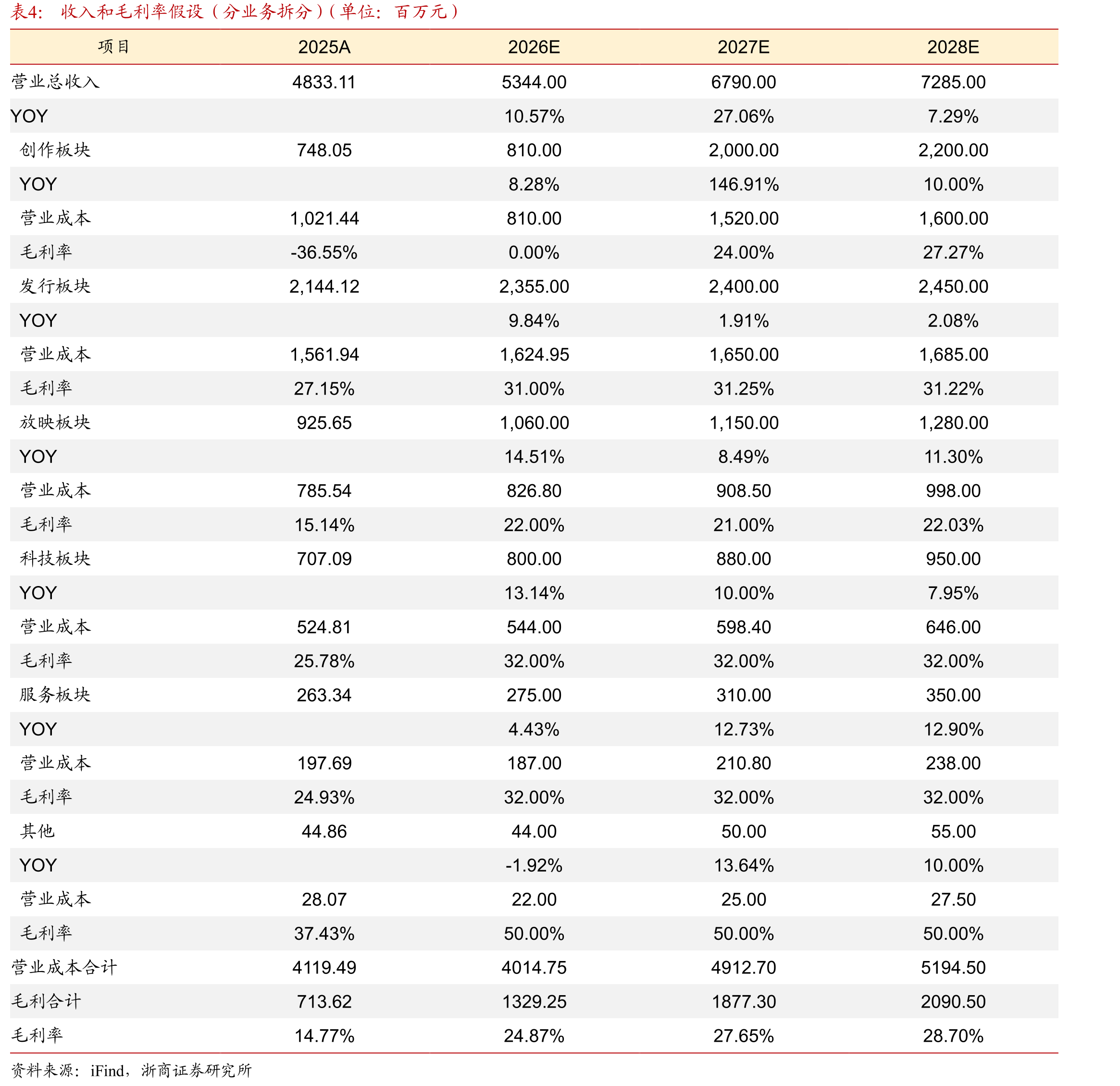 2026暑期具有较高确定性的引进进口片_第4页