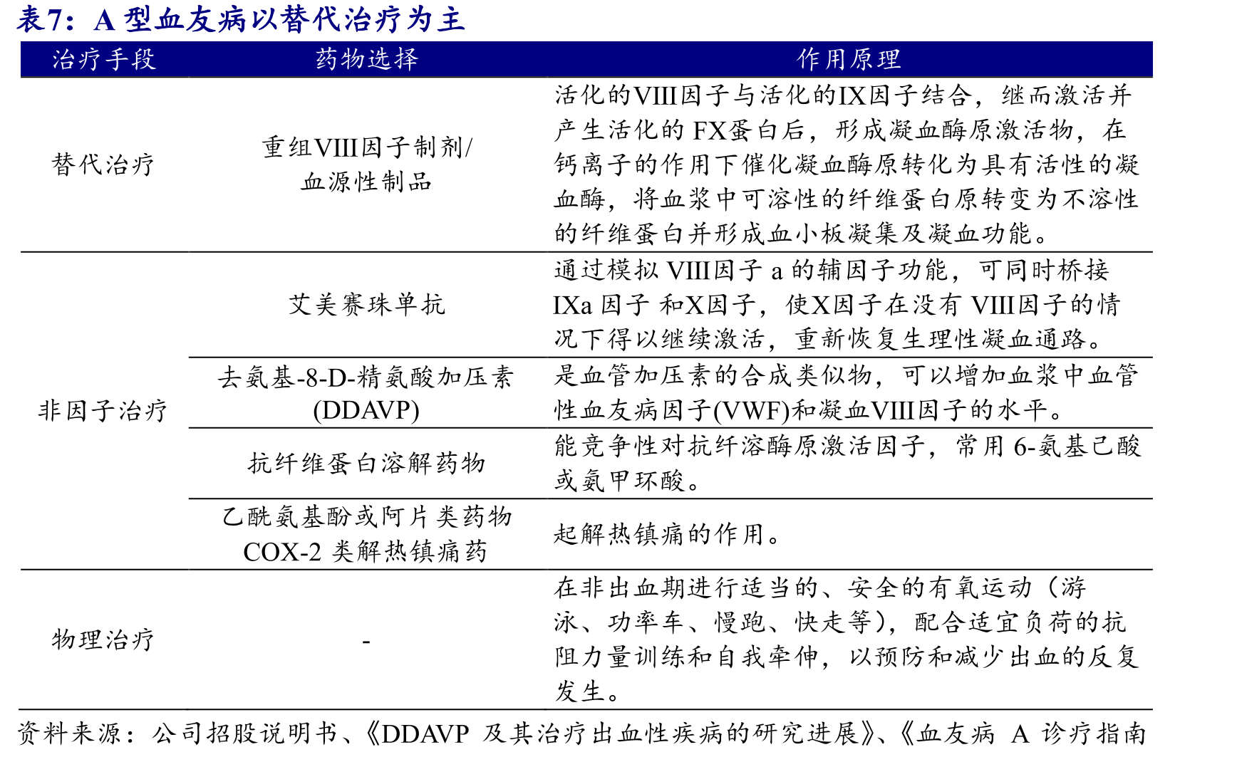 国内上市的疫苗目前最高价次为9价HPV疫苗_第3页