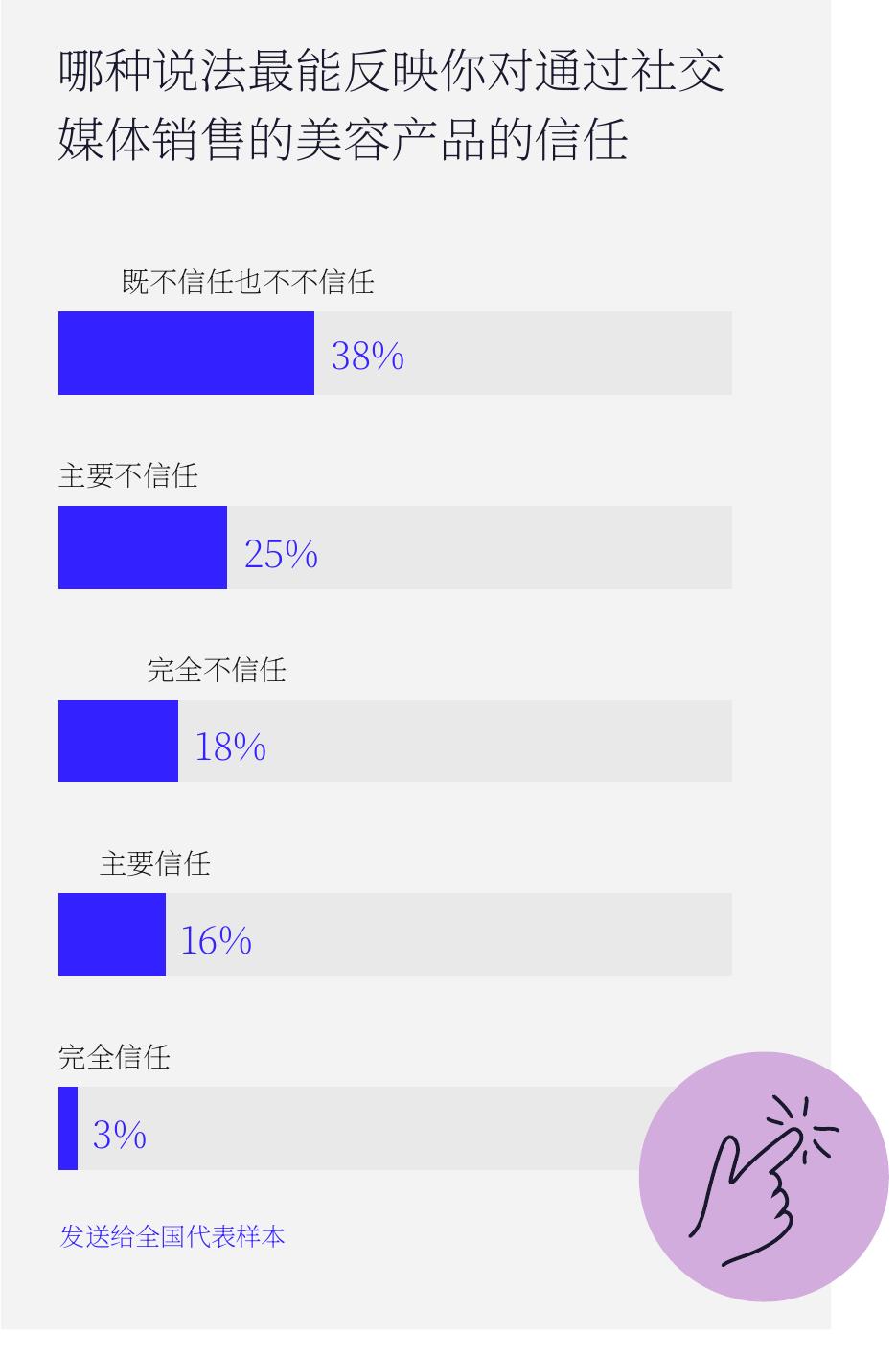 您认为哪些美容或健康类别是您日常生活中的必需品？_第5页