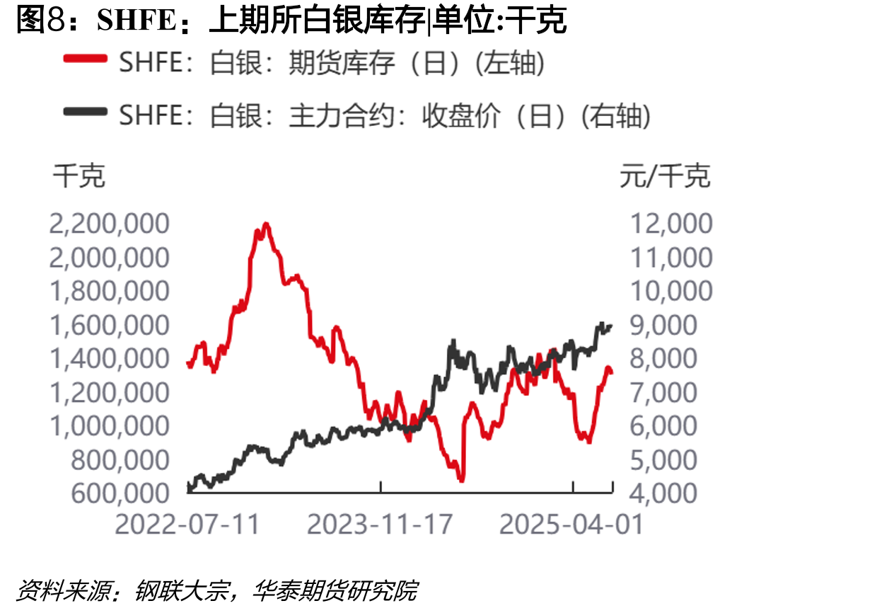 美利坚合众国：10年国债：收益率_第3页