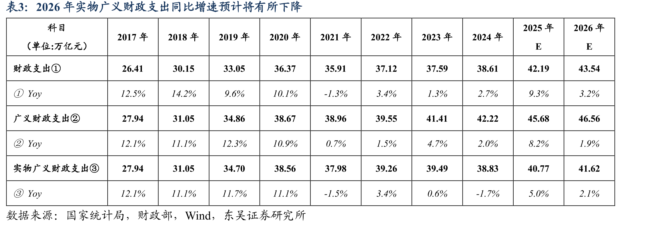 自2024年至今，在加速市场化转型阶段，国内融资平台有息负债增速“下台阶”_第3页