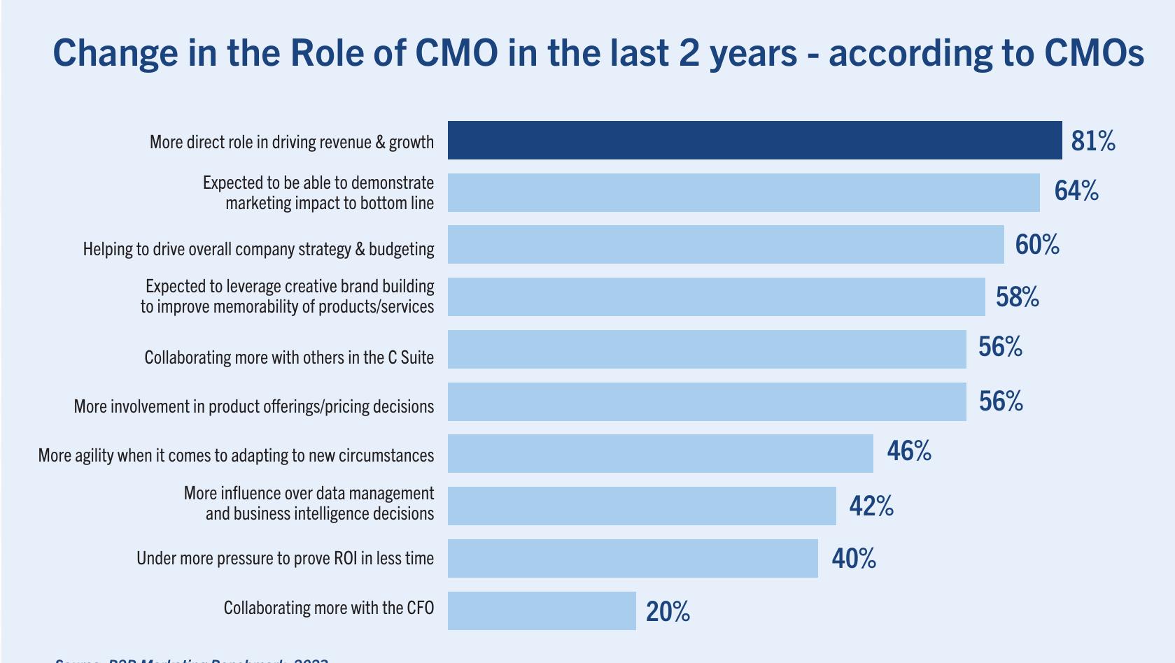 DIGITAL MEDIA SPENDS ACROSS INDUSTRY VERTICALS (₹ CRORE)_第5页