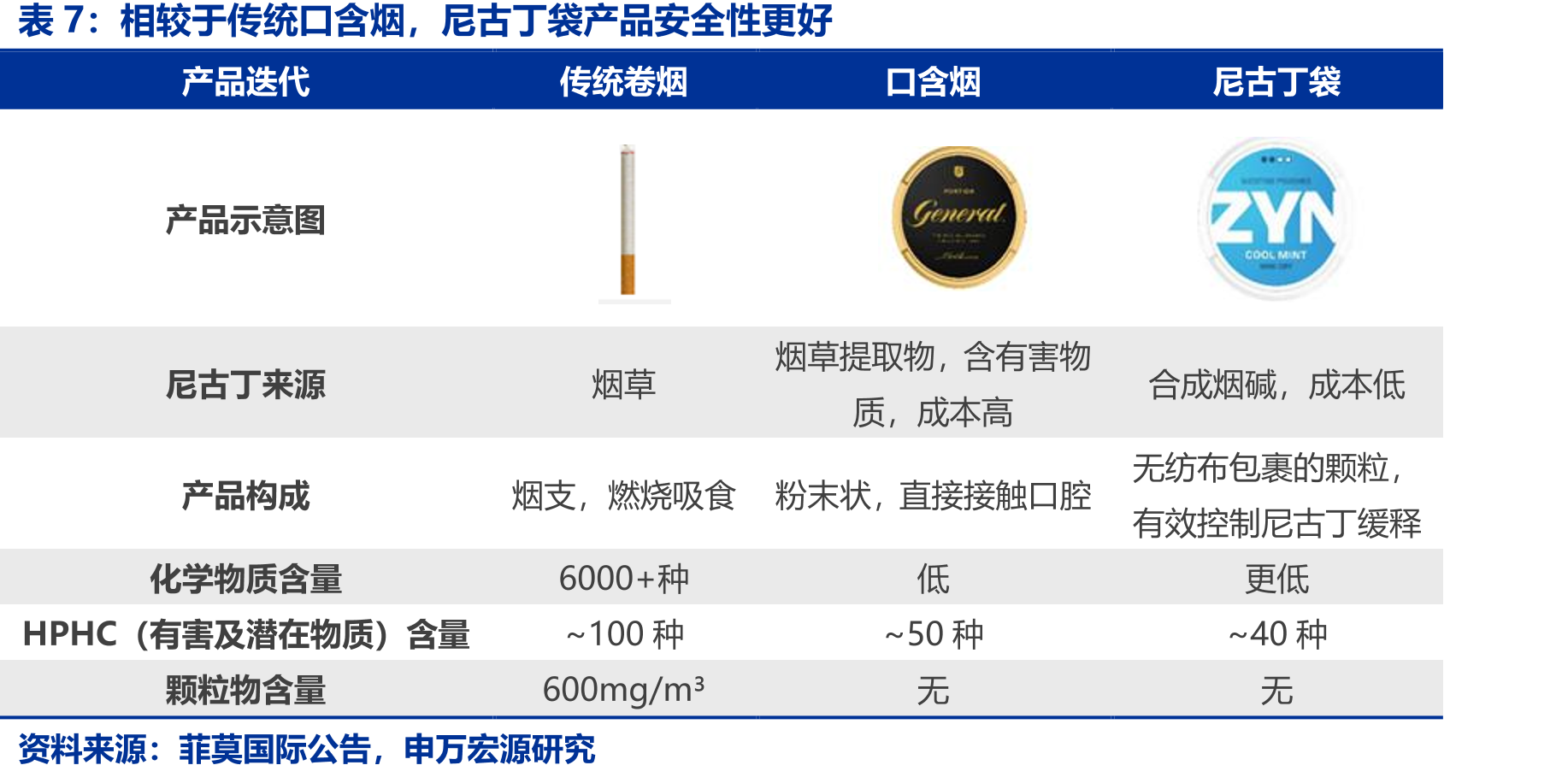 2021-2023年抖音电商纸品/湿巾市场规模_第4页