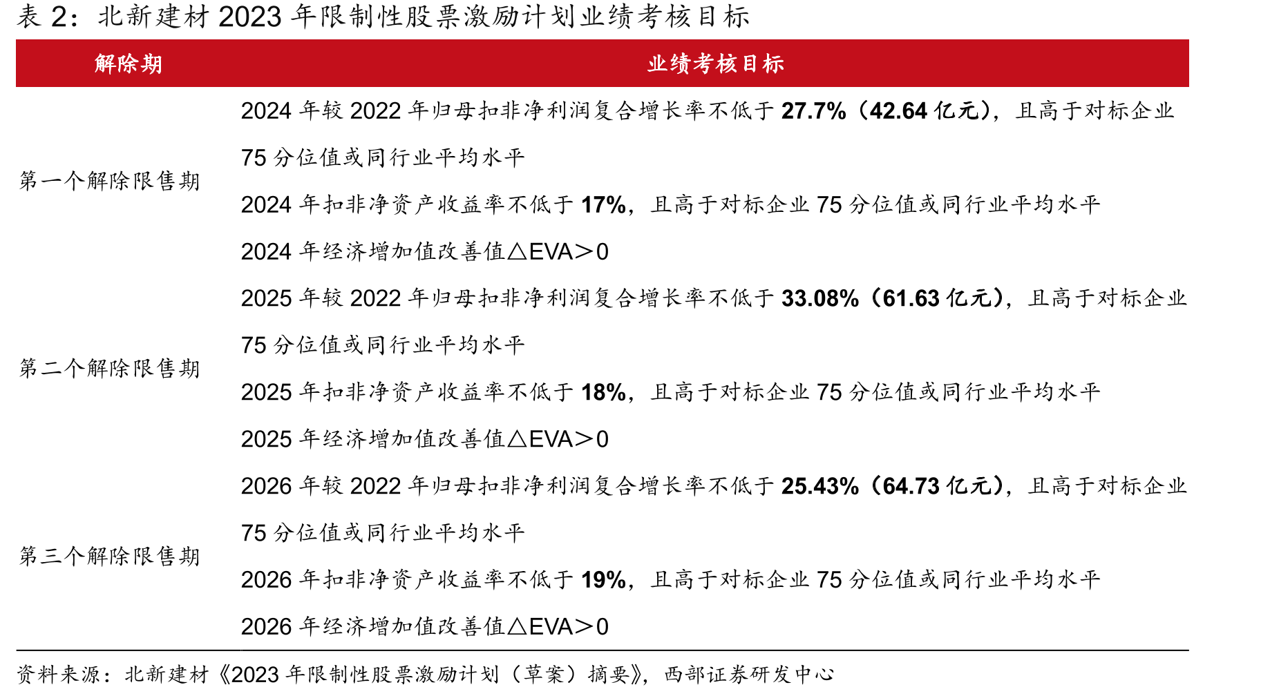 北新防水荣获2023央国资房地产开发企业优选供应商_第5页