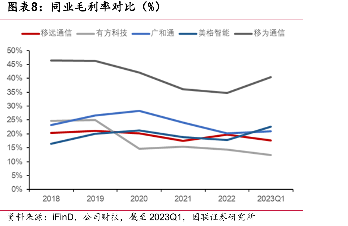 移远通信股权结构_第3页