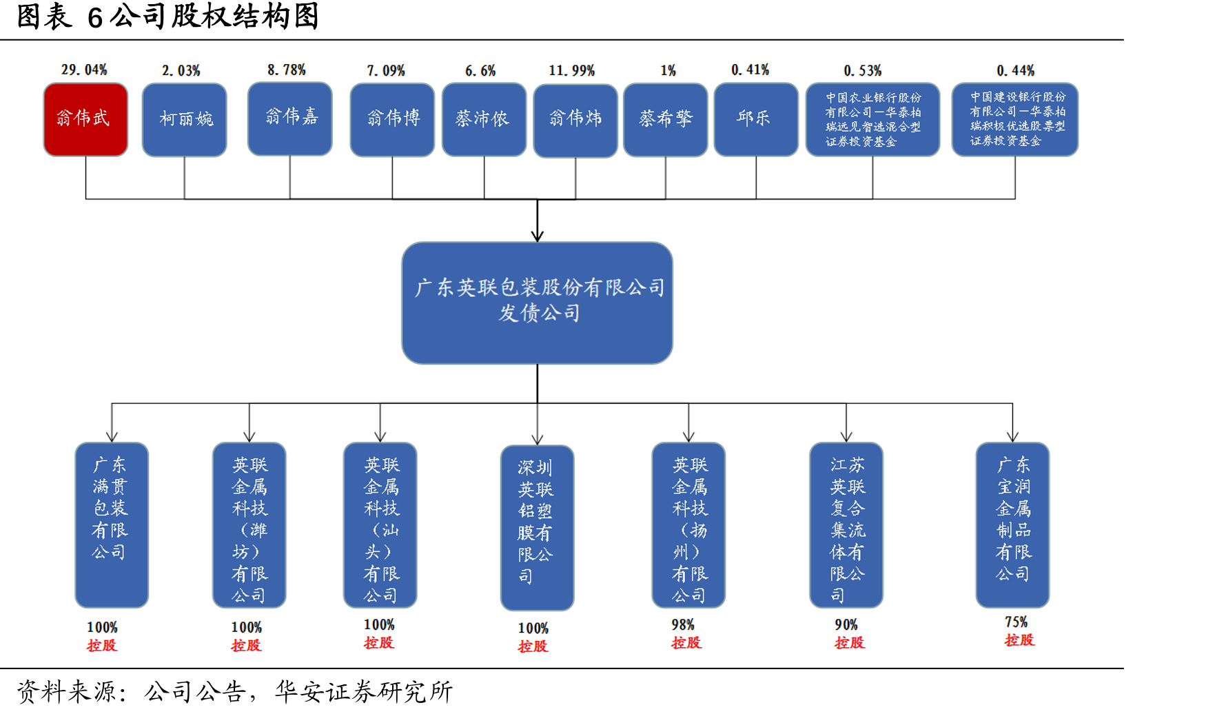 图表542016～2025年中国铝塑膜市场规模预测_第3页