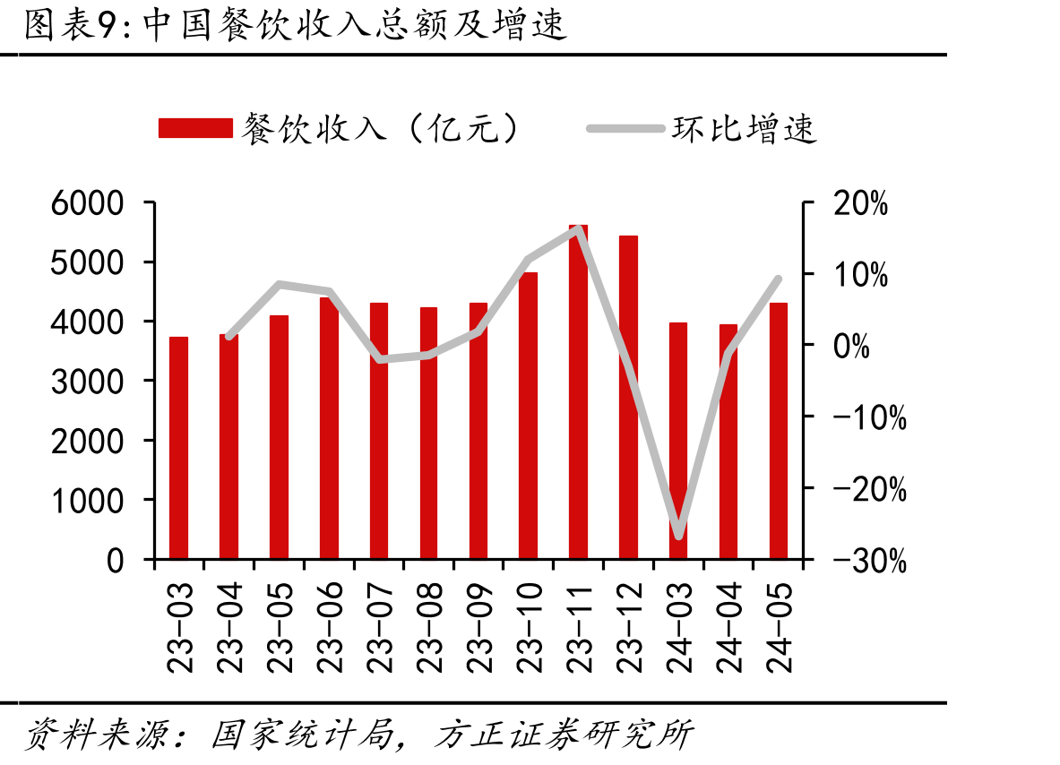 2020-2024年三全食品电商营收（亿元）_第2页