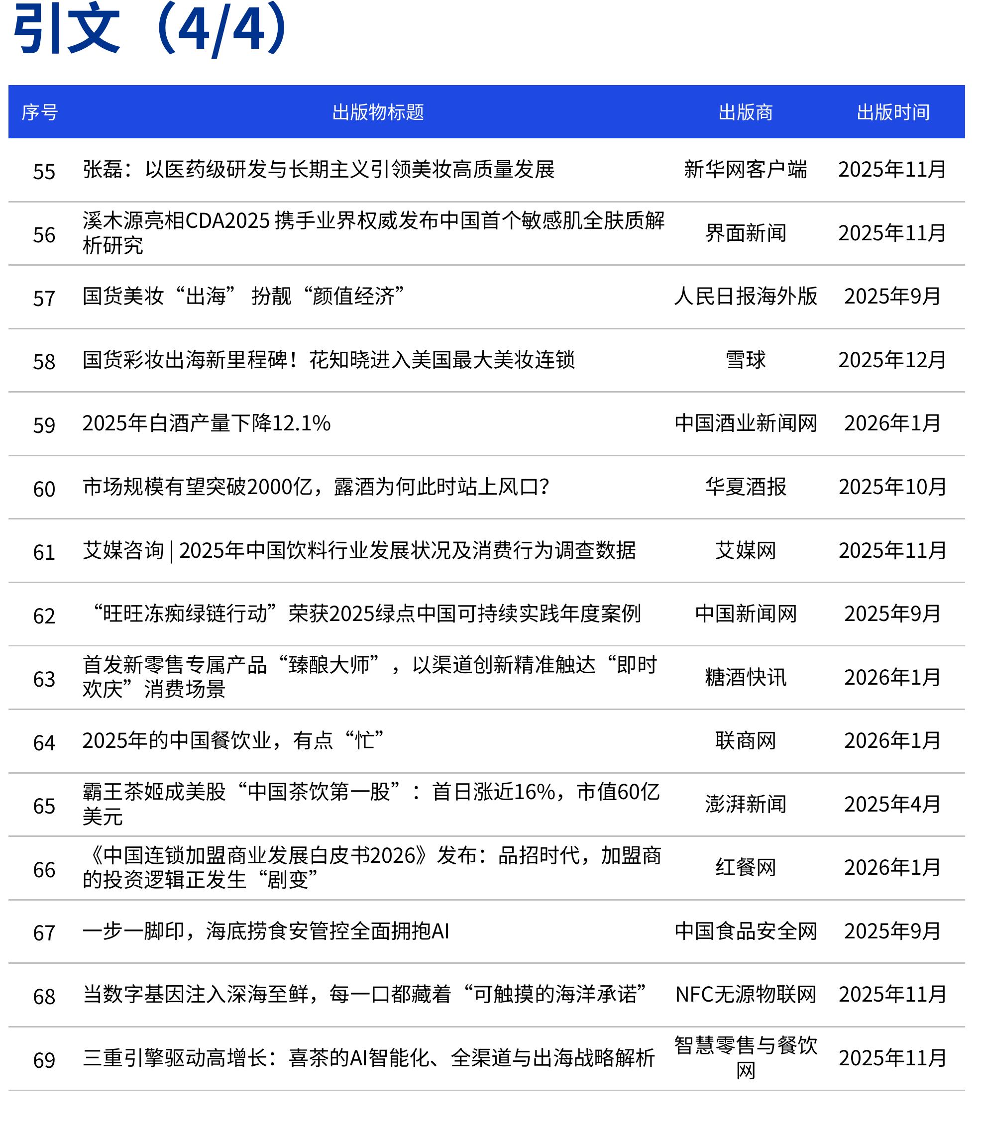 2008年-2026年1月上海交易所黄金期货收盘价（单位：元/克）_第2页
