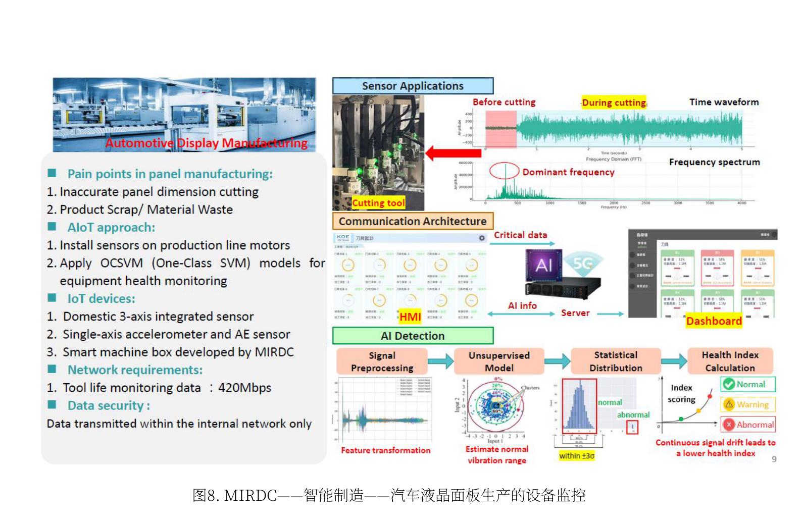 韩国私有5G应用全景：从AGV到数字孪生，覆盖制造全链条_第4页