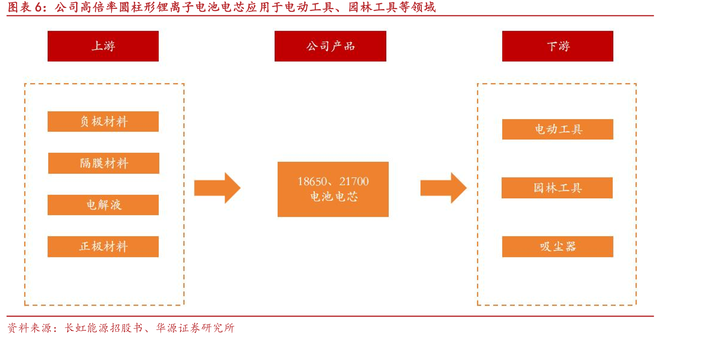 2024年我国吸尘器市场规模约为432亿元_第5页