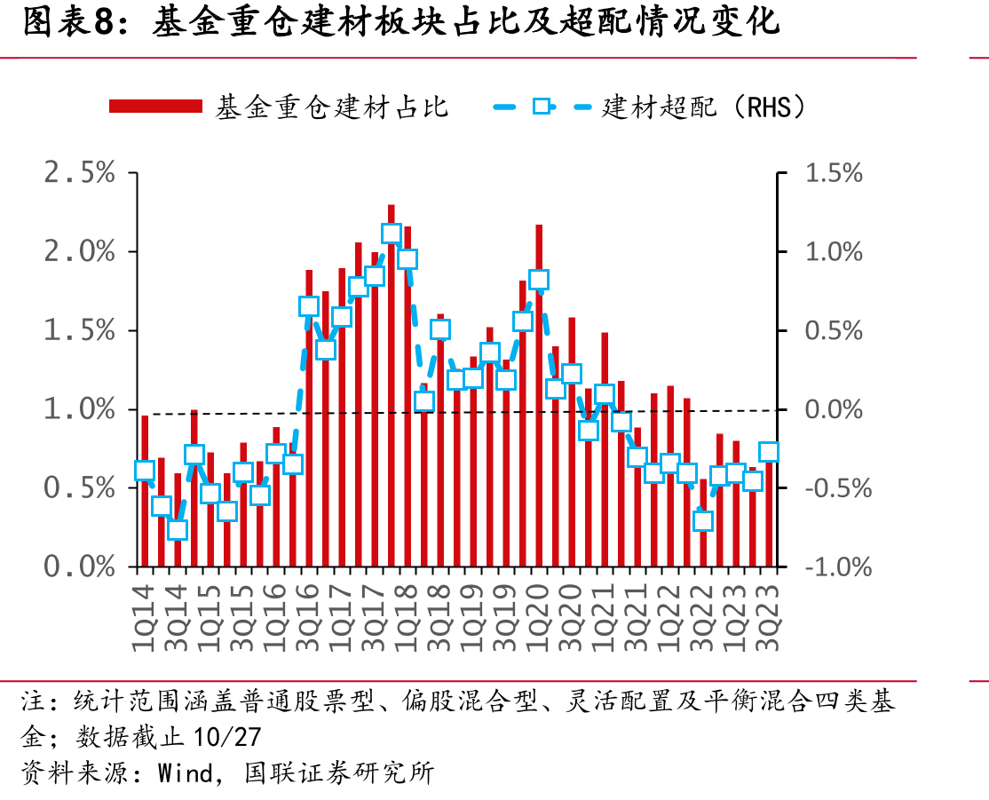 2021年钢结构占中国新开工装配式建筑结构_第3页