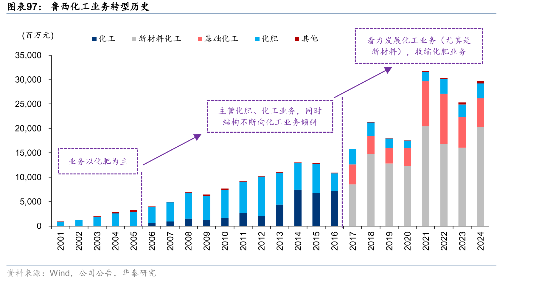皖维高新归母净利及增长情况_第5页