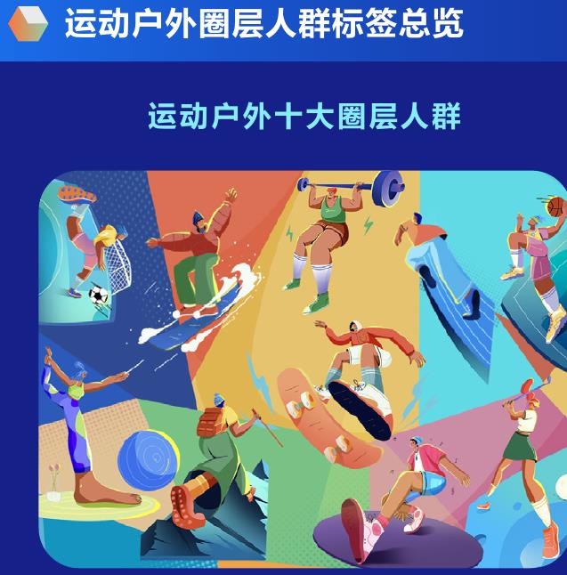 2023年全球部分国家的电子商务体育及户外用品市场预计收入（单位：亿美元）_第2页