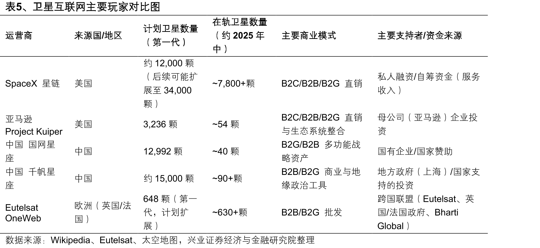图11、发射到近地轨道（LEO）的每千克发射成本对比_第5页