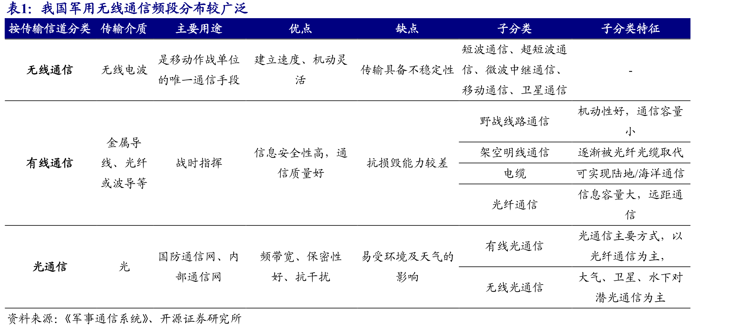 TETRA数字集群通信系统网络架构是我国主流_第5页