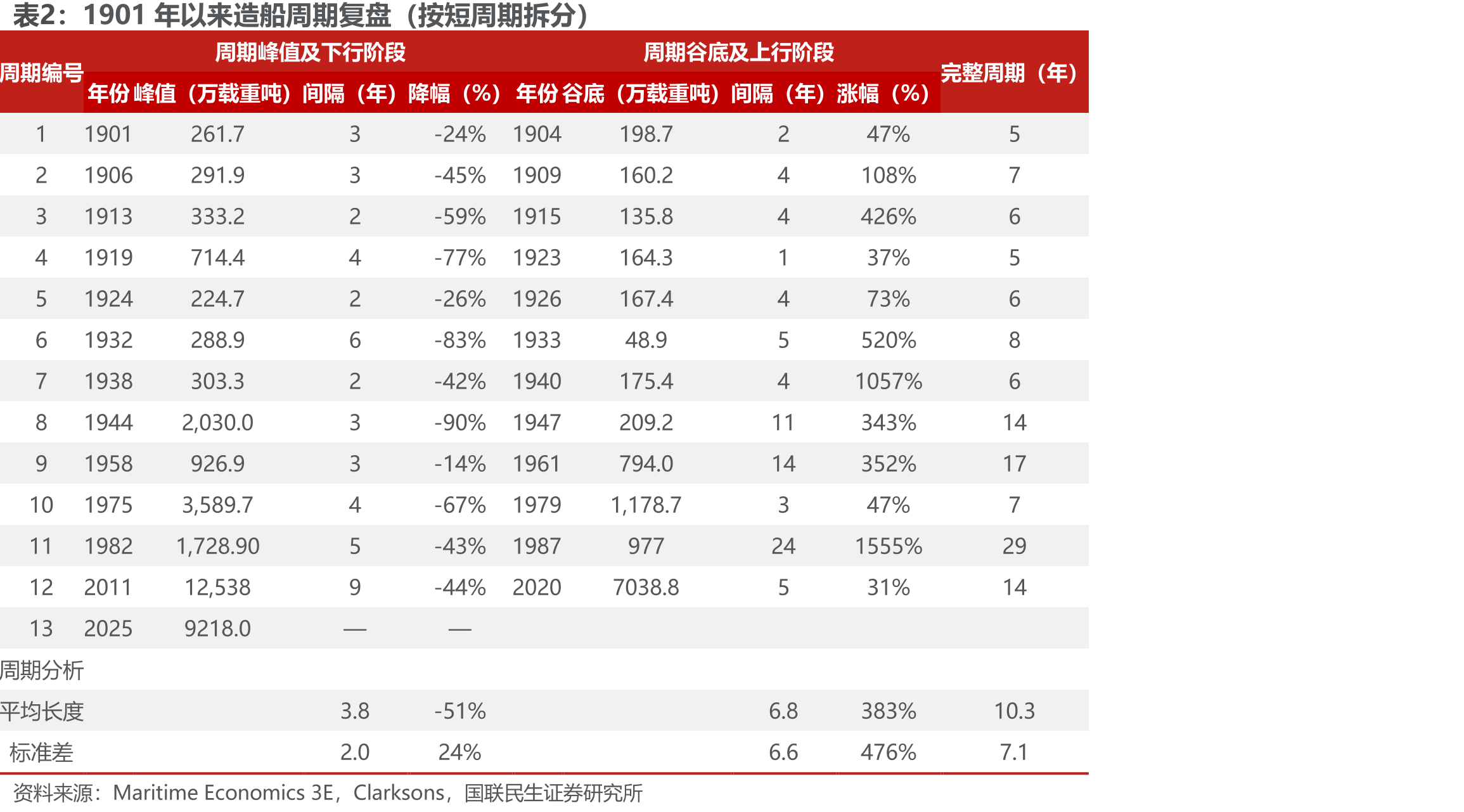 2003年至2025年中国船舶制造行业发展历史沿革_第4页