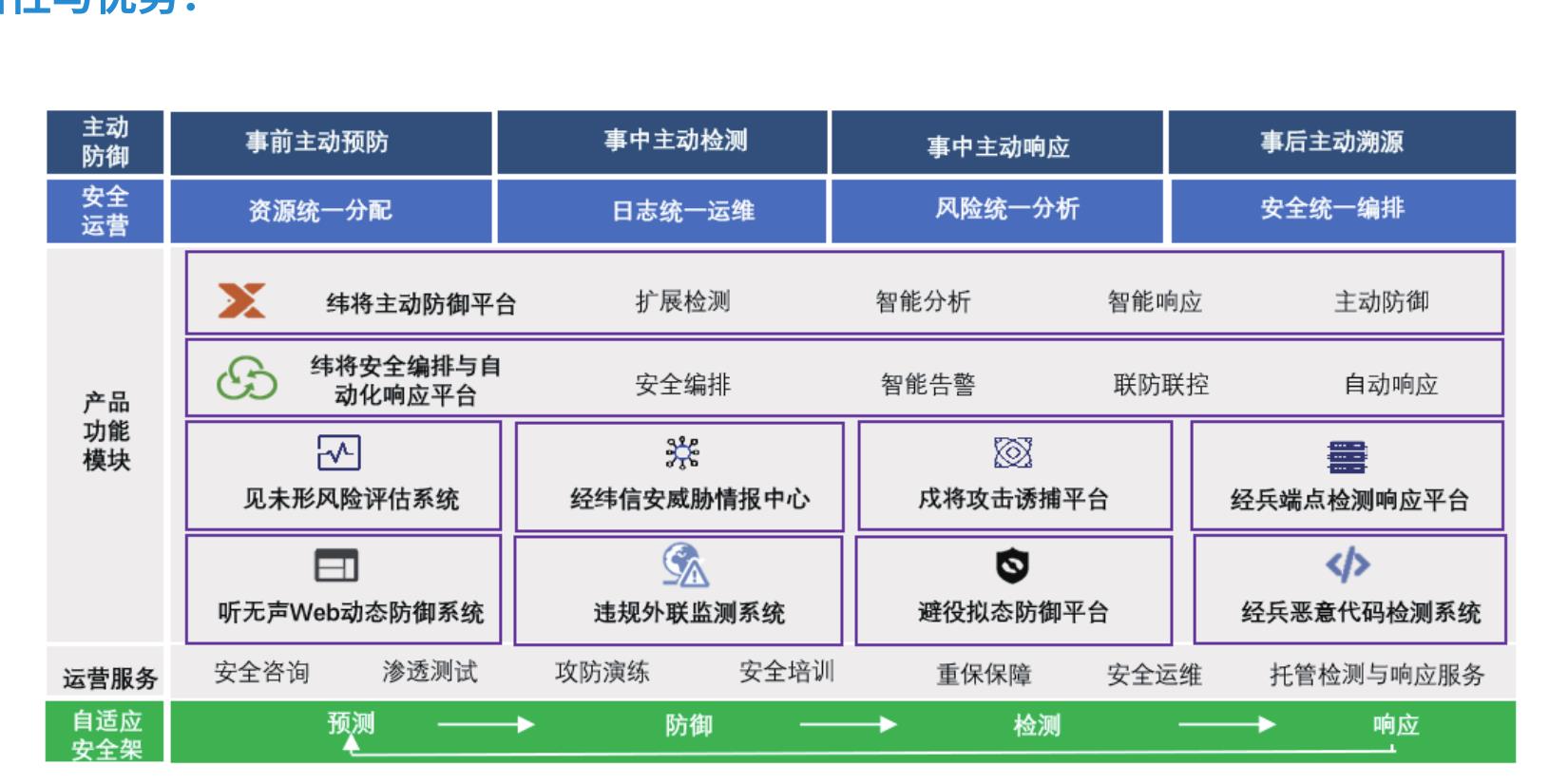 云端SaaS模式部著架构_第3页