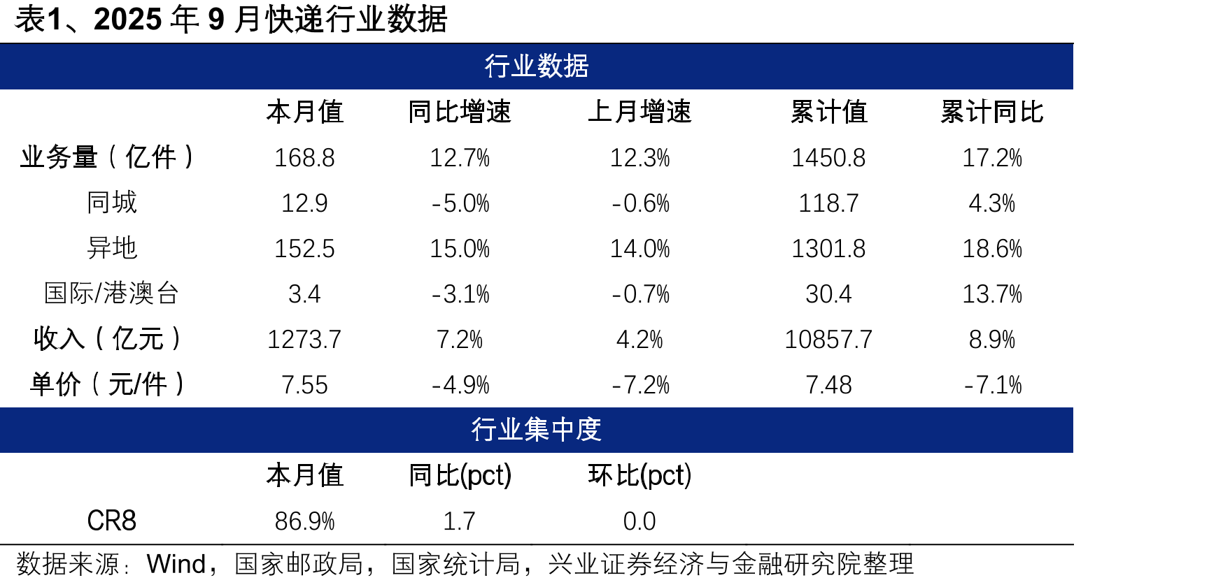图16、中国化工产品价格指数(CCPI)_第5页