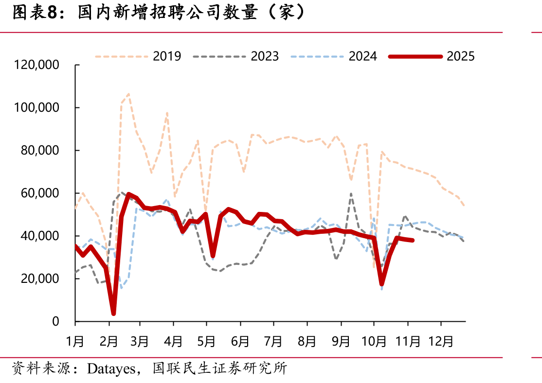 全国酒店数据看，YTD经济型仍表现最优_第3页