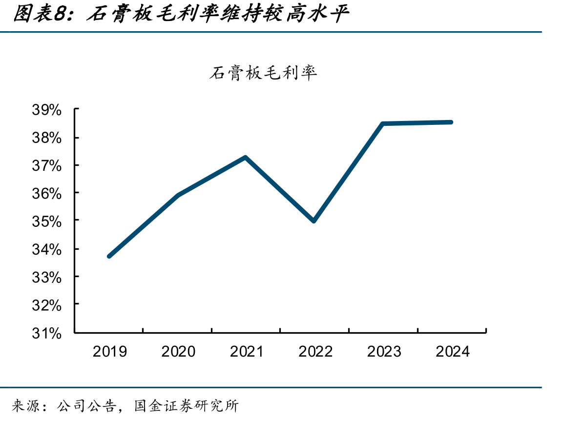 2023年以来广告费用增长较快_第3页