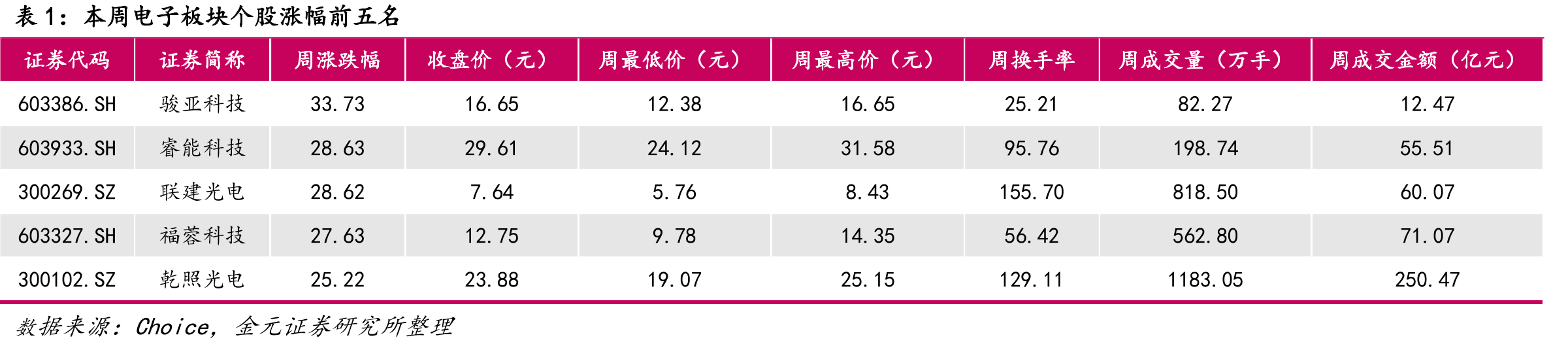 稀疏注意力机制（DSA）_第3页