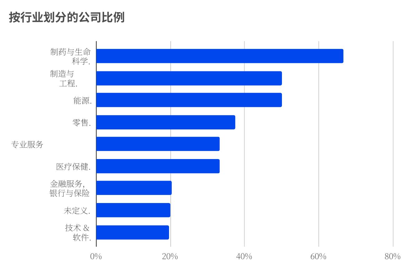中国开放权重模型日益受欢迎_第2页