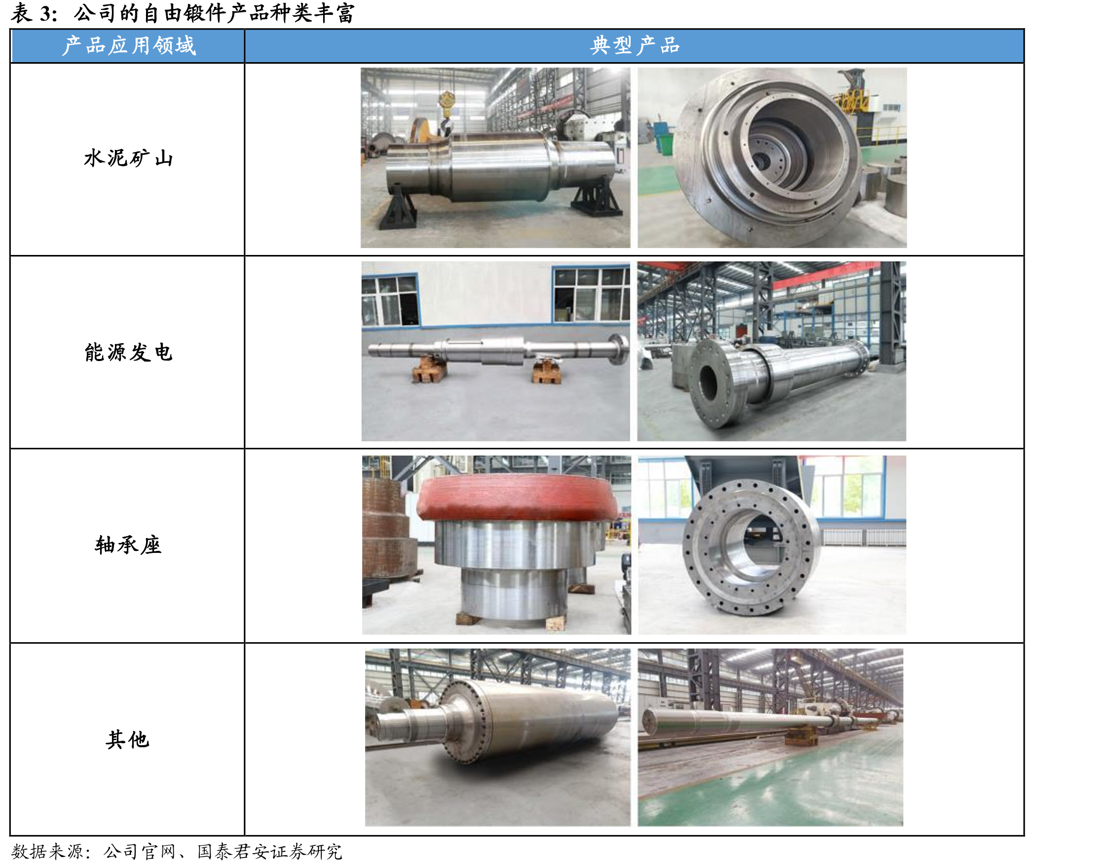 公司与可比公司经营数据对比分析（单位：百万元）_第5页