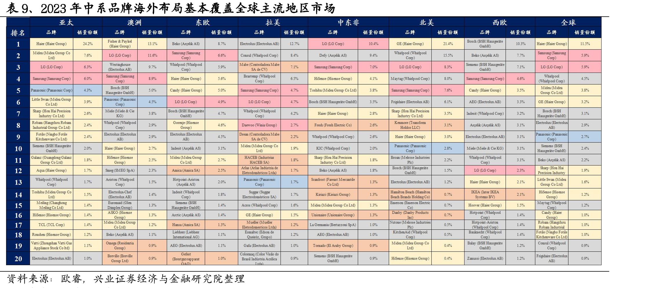 图48、苏泊尔外销营收规模、占比及同比_第2页