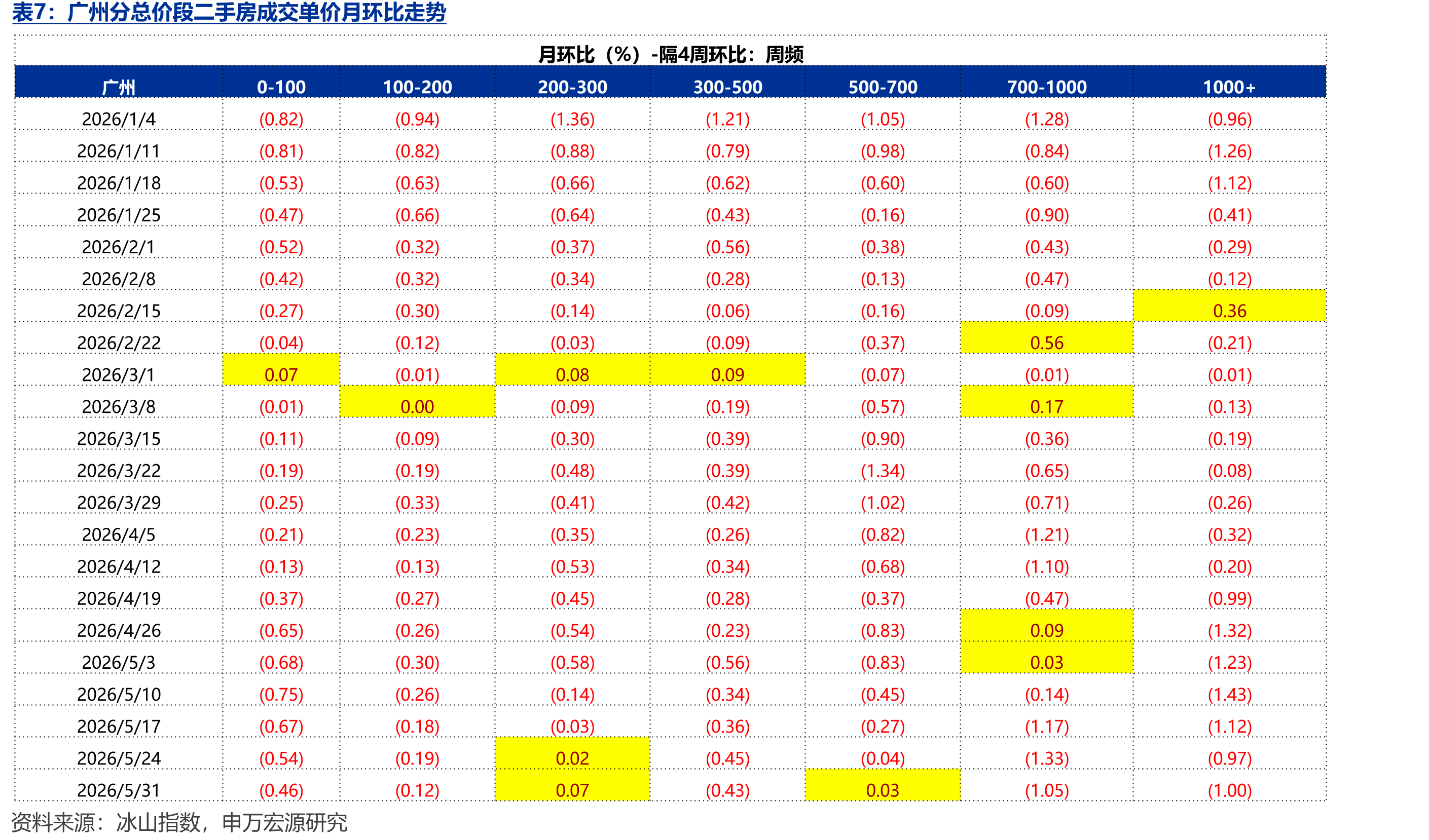 1970年以来42国房价跌幅超过20%的房地产泡沫阶段房价跌幅和持续时间之间的关系（实际房价）_第5页
