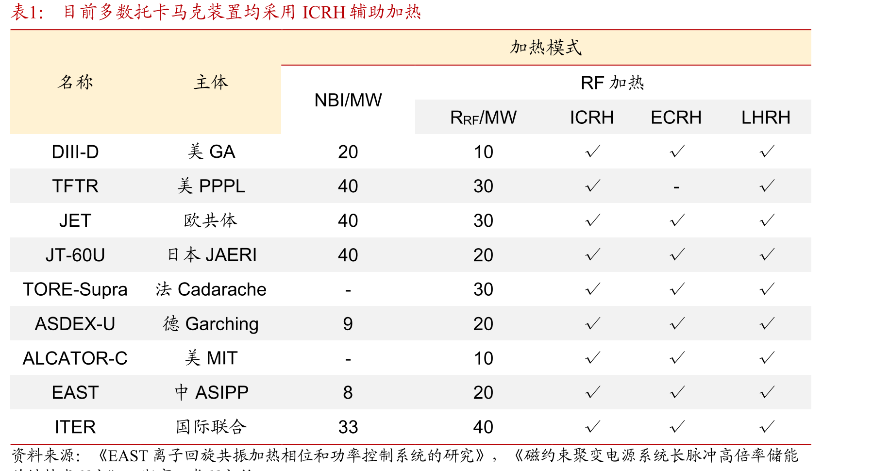 易格机械营收20-24年CAGR达35%_第5页