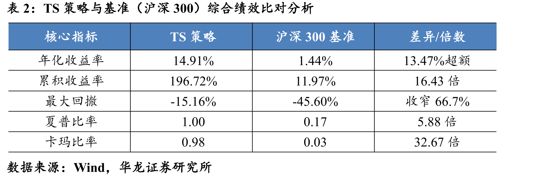 沪深300成分股2020年滚动相关性（W=20）_第5页