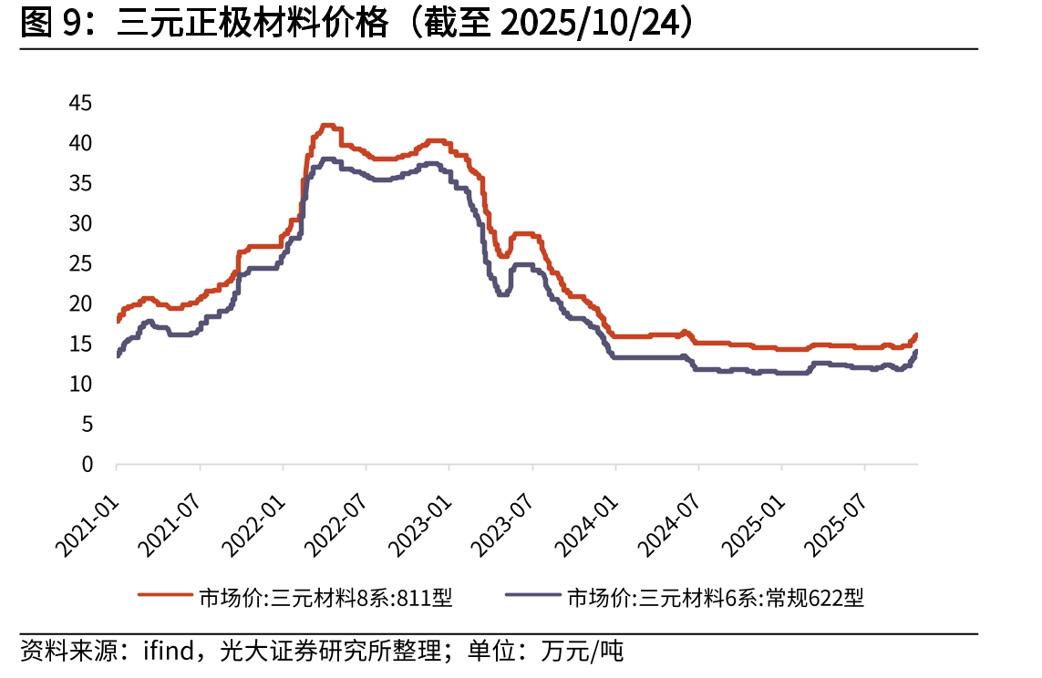 国内风力发电机组公开招标容量_第3页