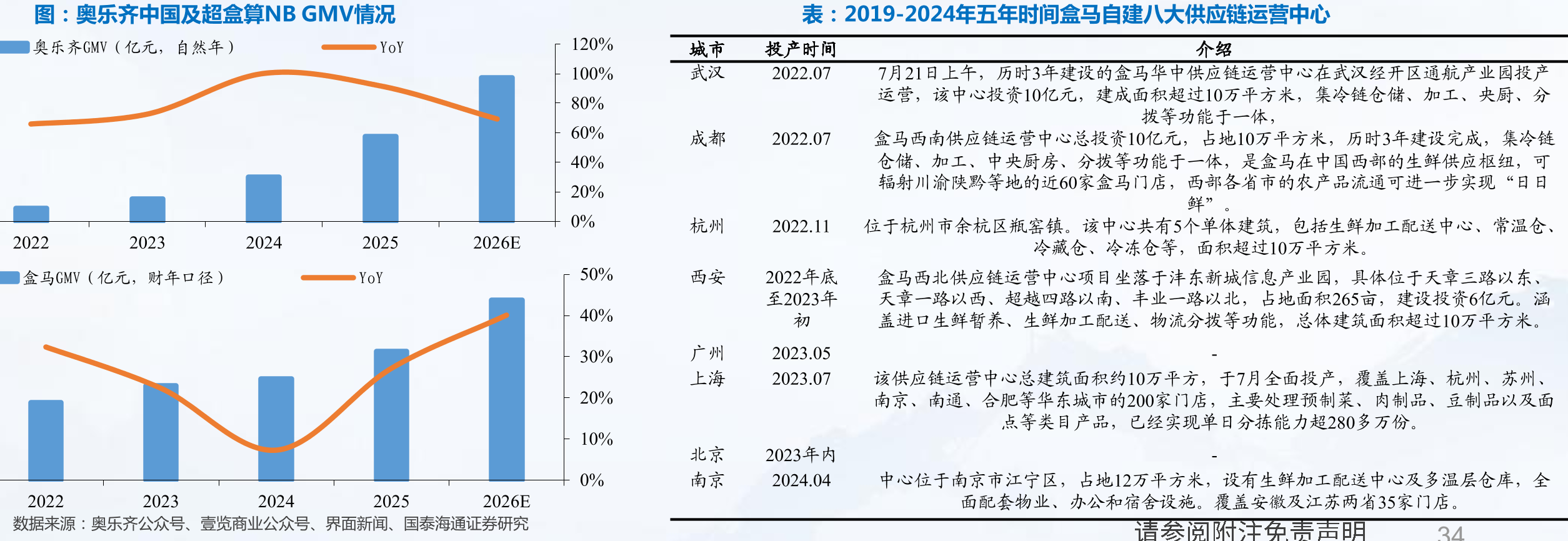 奥乐齐中国及超盒算NBGMV情况
