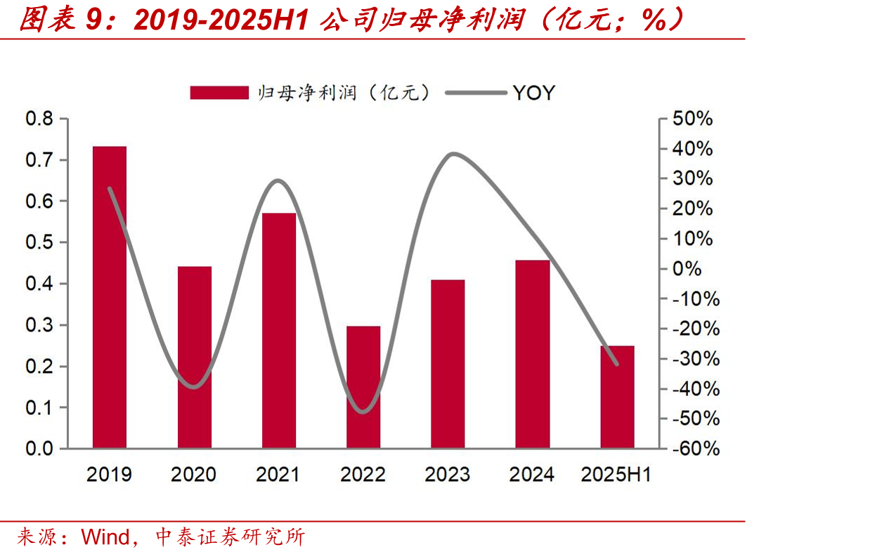 公司股权结构（截至2025年半年报）_第3页