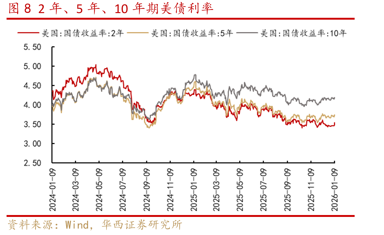 图142025年11月，私募基金股票仓位61.33%_第3页