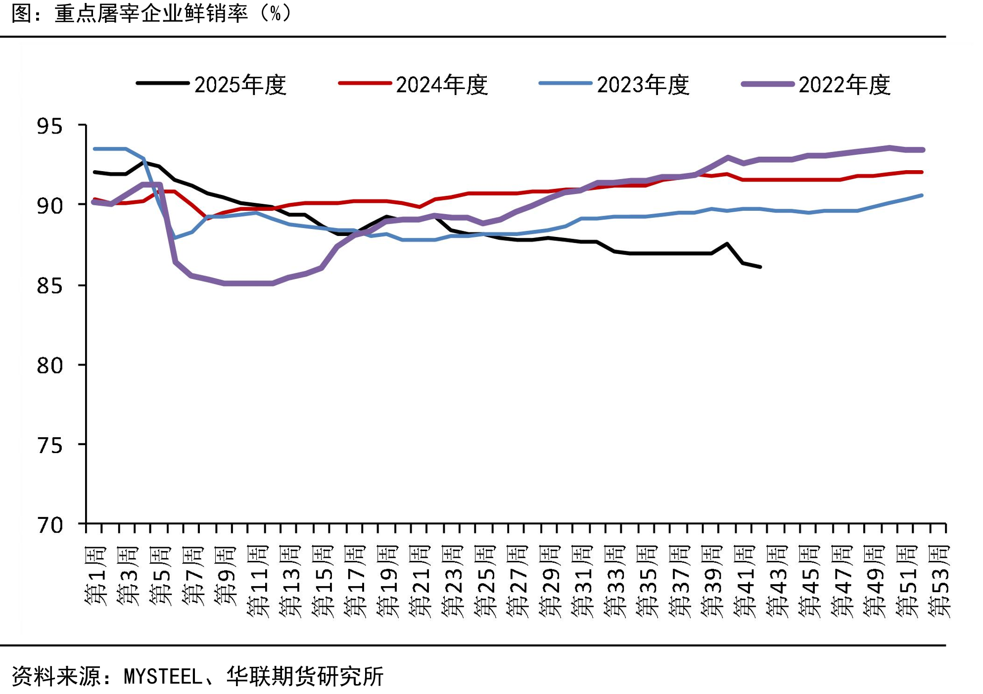 能繁母猪存栏量中国农业部（万头）_第4页