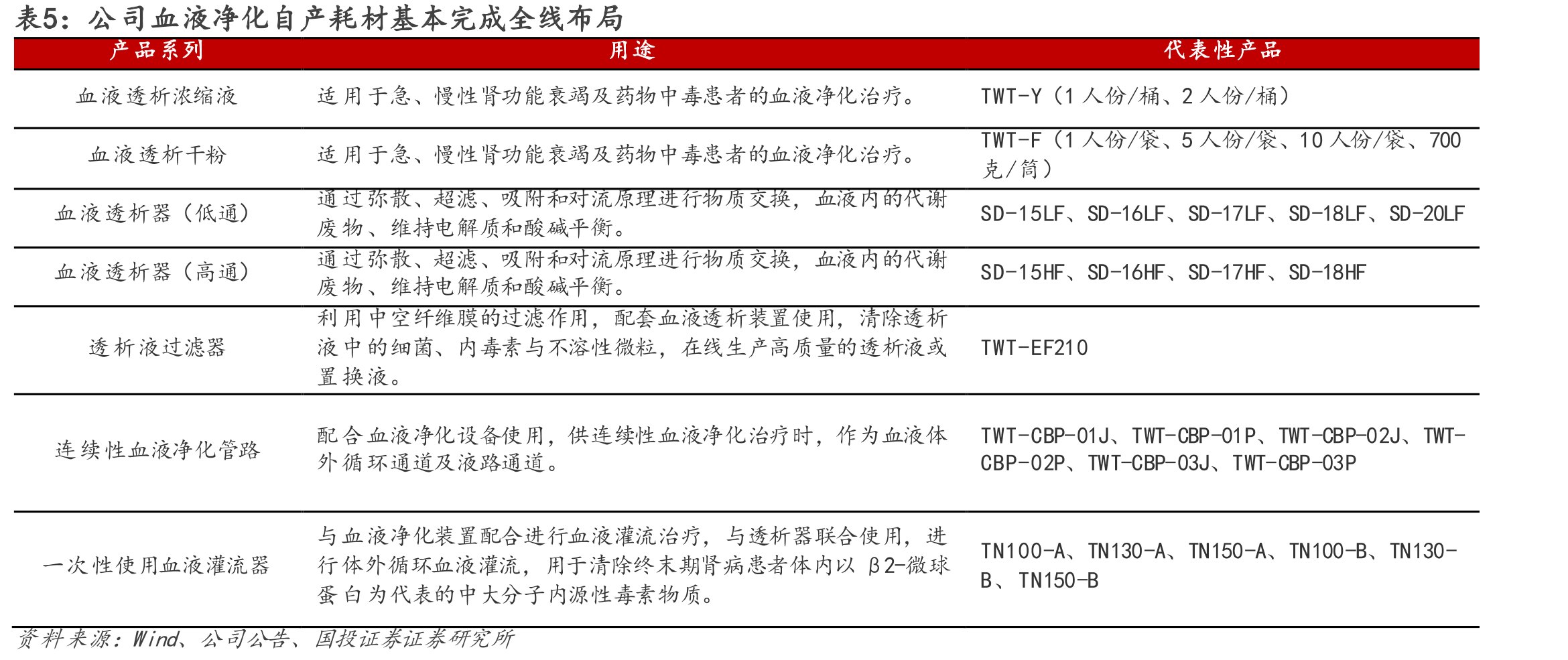 图20.25H1血透设备招投标份额（按金额）_第4页
