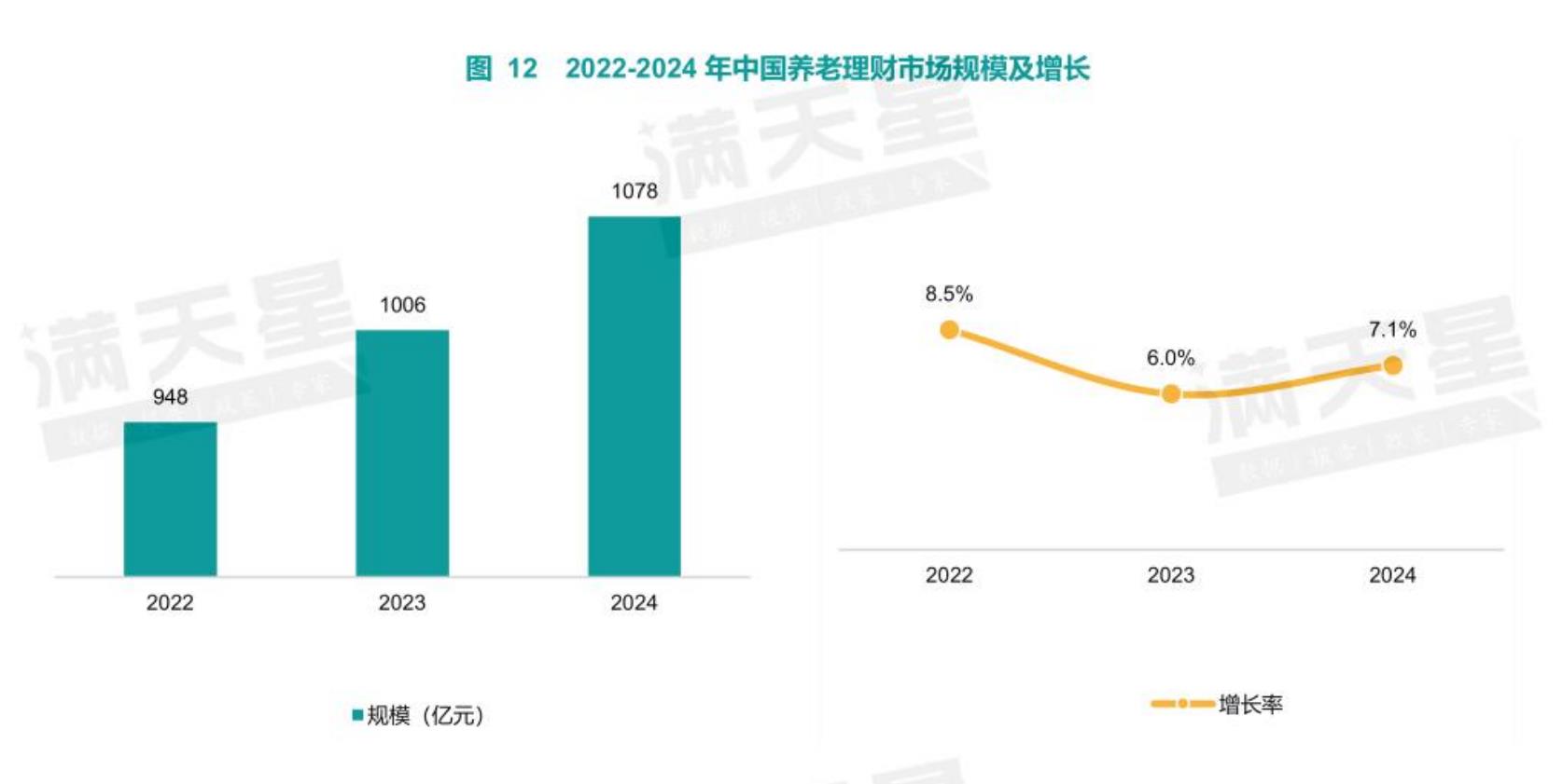 表2生活照料主要业态、主要服务内容及国内重点企业_第3页