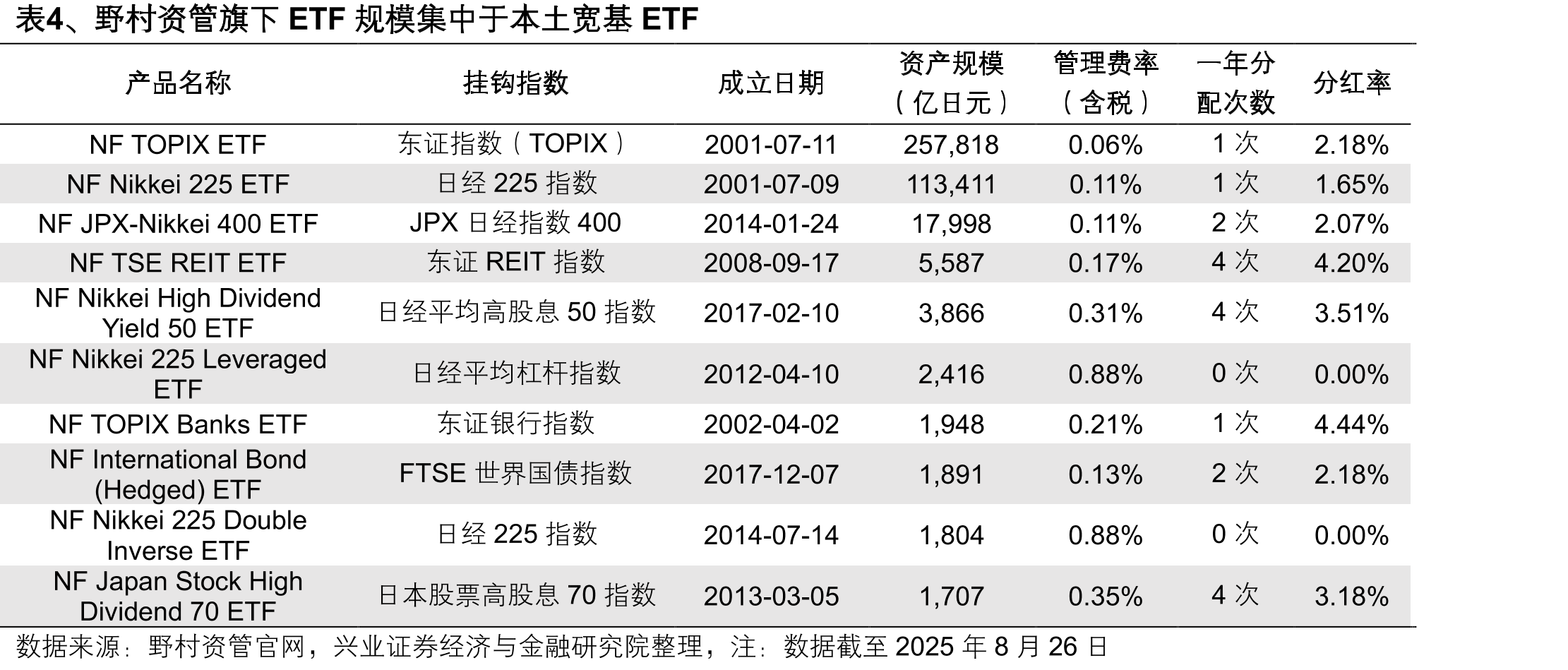 图7、独立投顾倾向于加大对ETF产品的配置_第5页