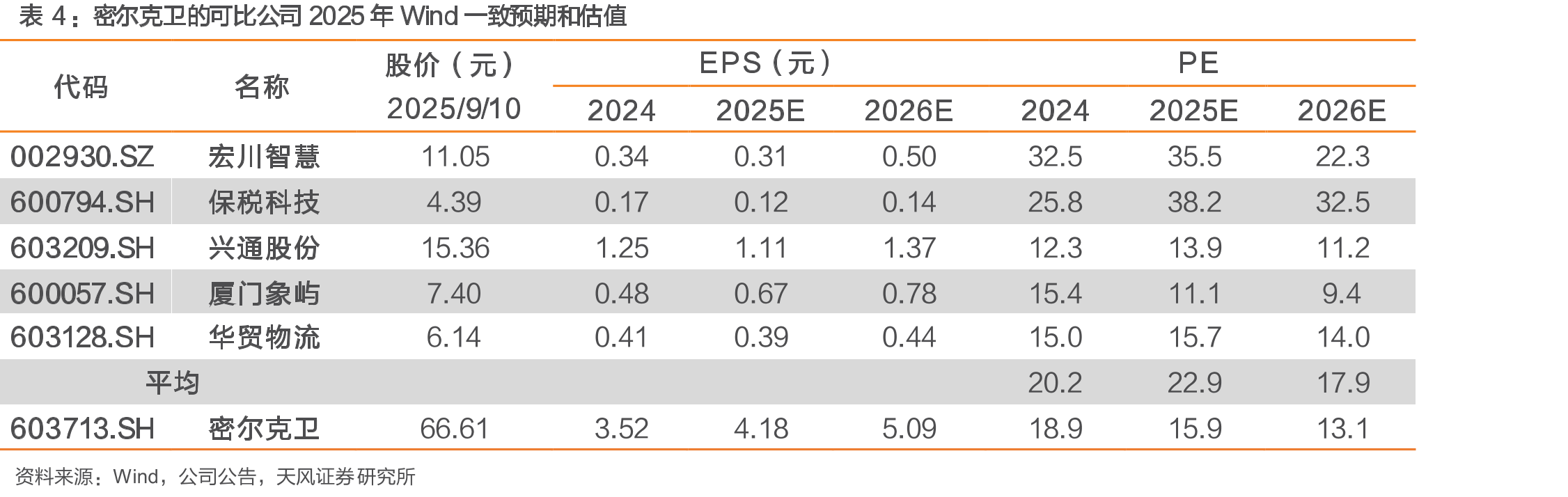 2019-24年密尔克卫区域仓配一体化收入和毛利趋于增长_第2页