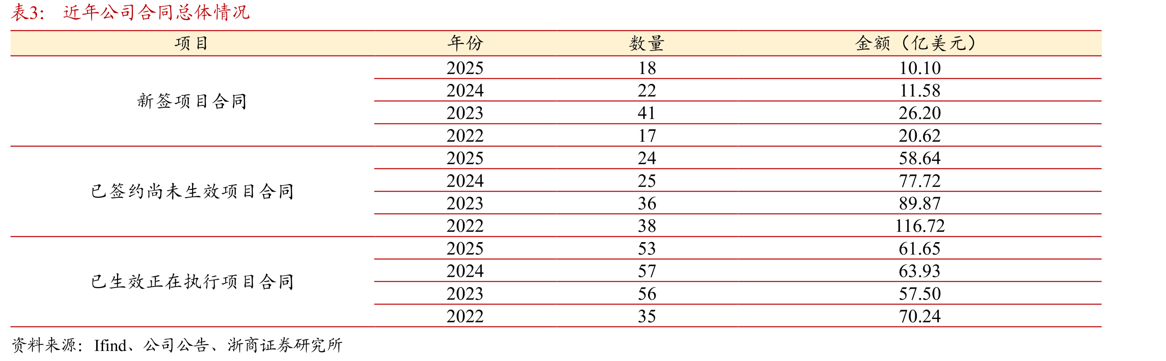 全球基础设施实际需求与投资规模的缺口变化趋势_第5页