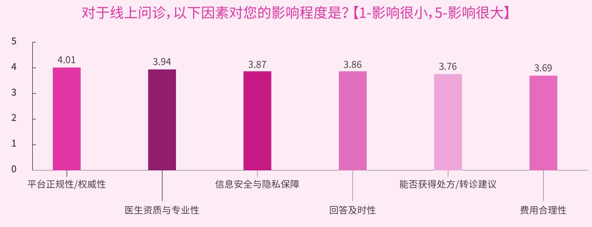 国际数据根据世界银行组织_第4页