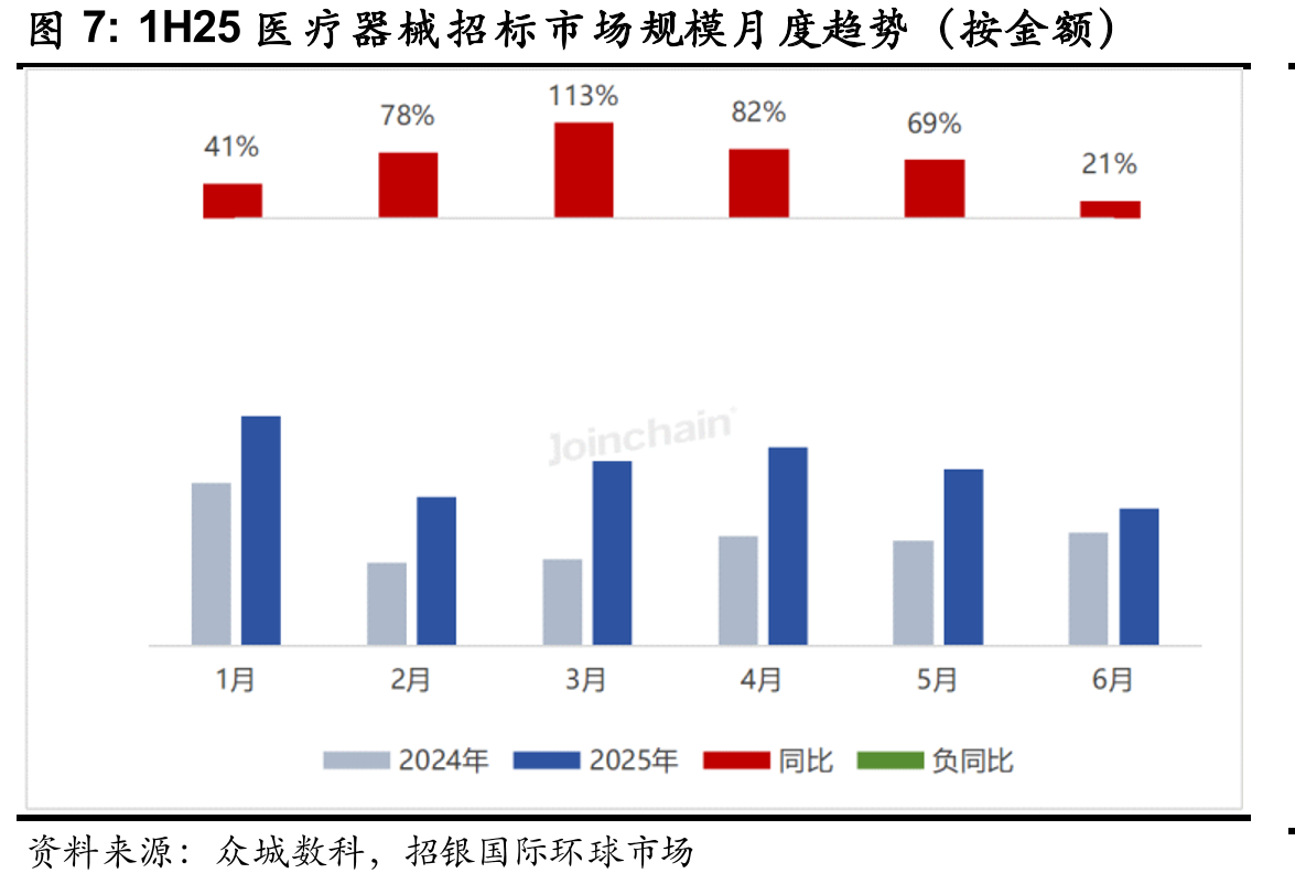 基本医疗保险（含生育保险）结余率_第5页